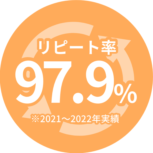 高いリピート率