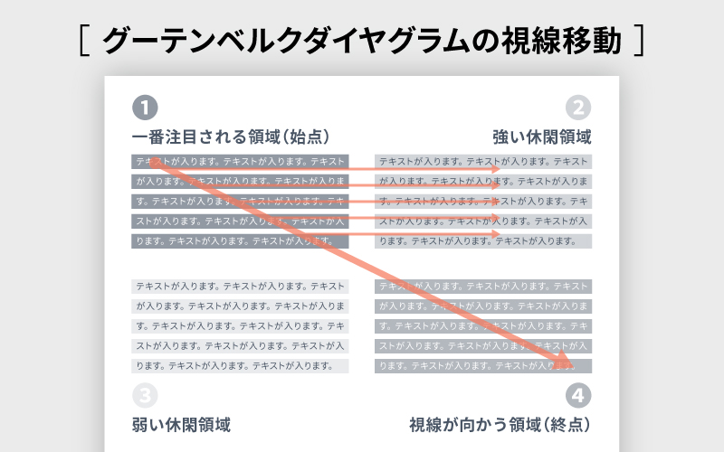 グーテンベルクダイヤグラム