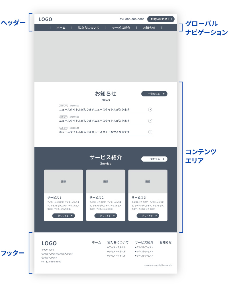 レイアウトの基本要素