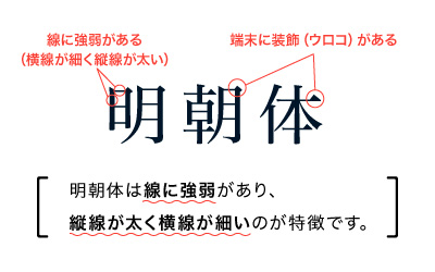 明朝体