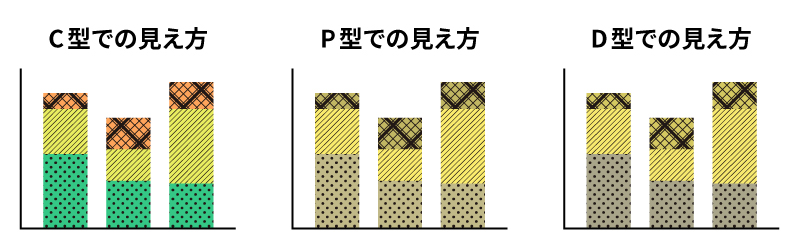 色以外の要素を活用する-グラフ