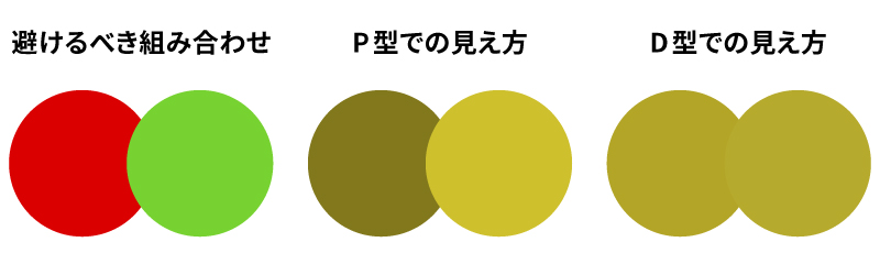 特定の色の組み合わせを避ける