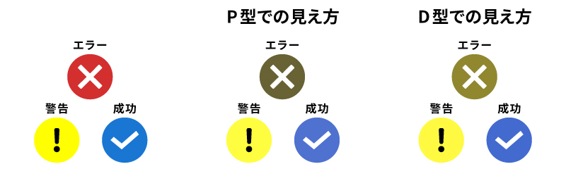 ステータスを示す重要な通知