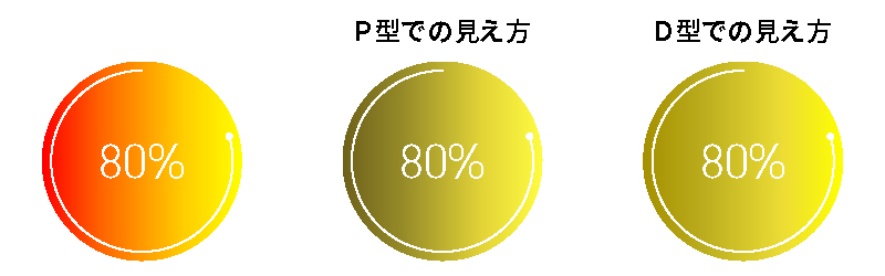 グラフや図解-NG例