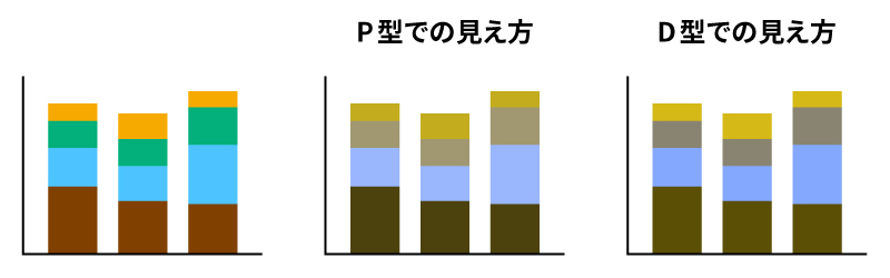 グラフや図解-推奨例