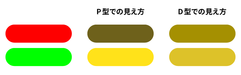 Webサイトのボタン-NG例