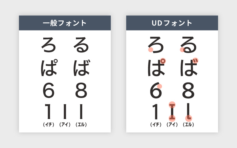 普通のフォントとUDフォントの違いは？-判読性