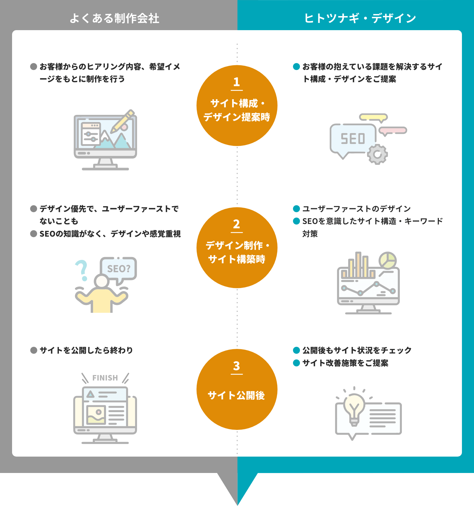 ホームページ制作比較